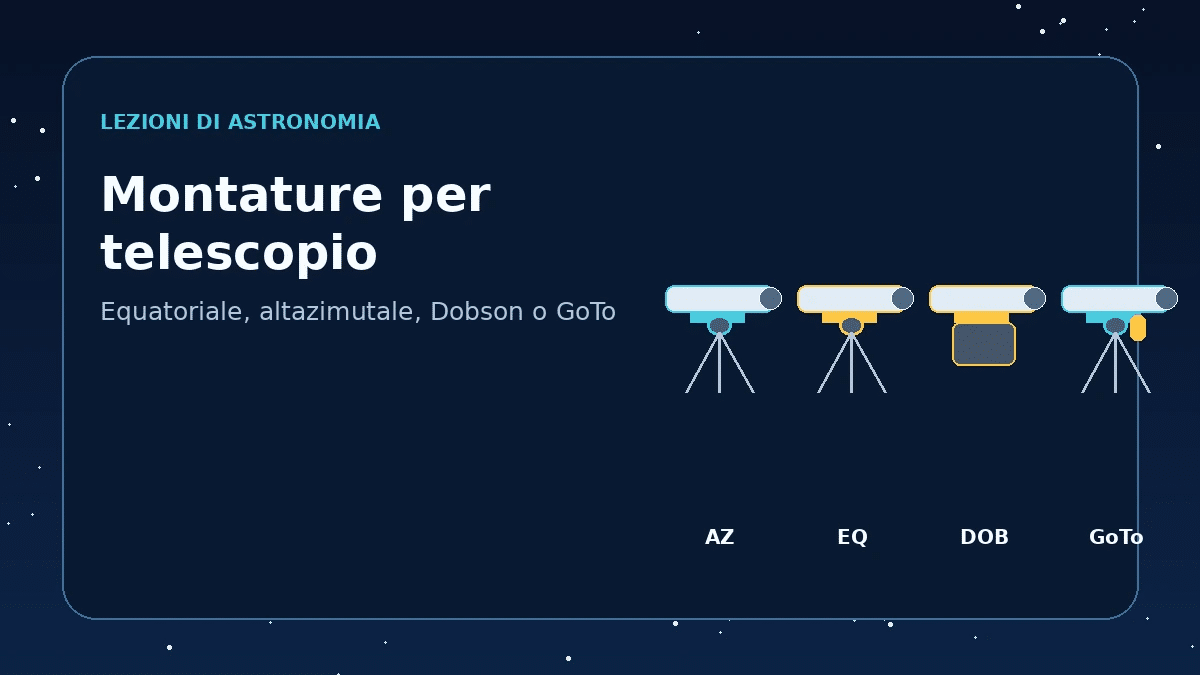 Montature altazimutale, equatoriale e Dobson