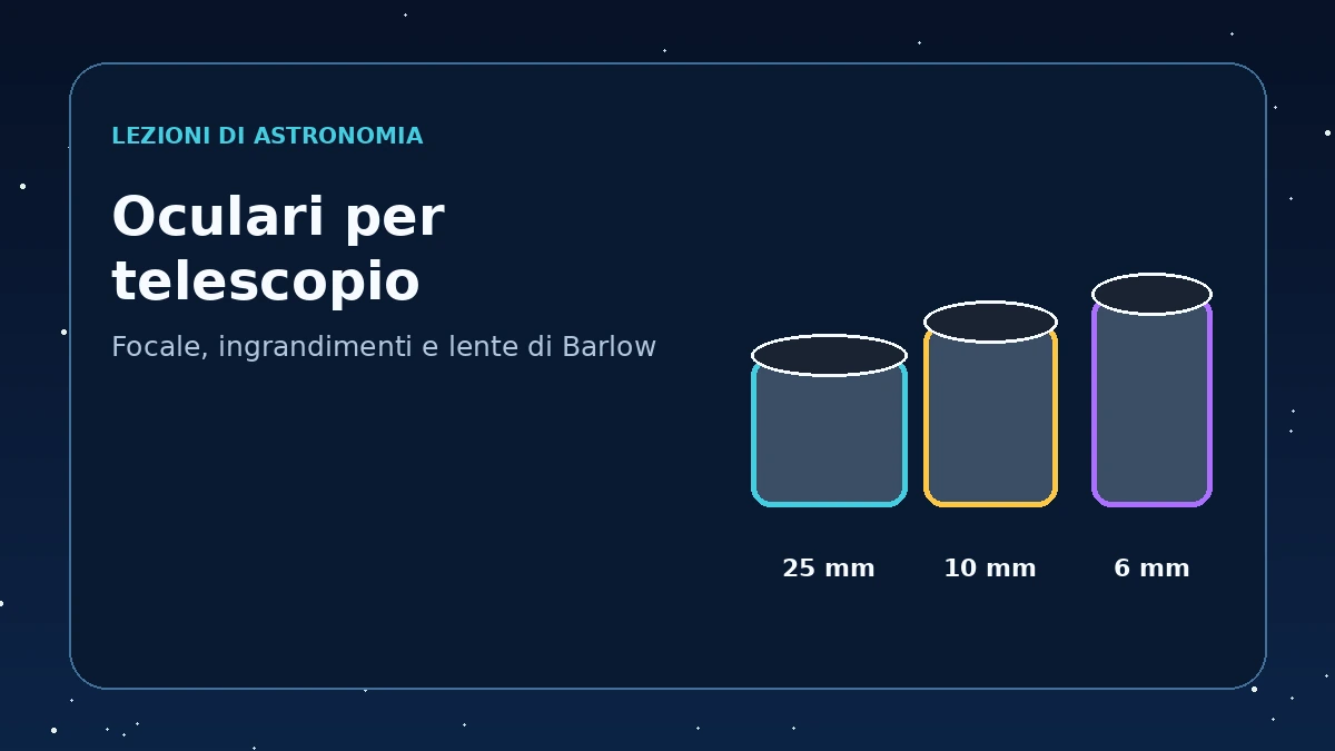 Oculari da 25, 10 e 6 mm e lente di Barlow